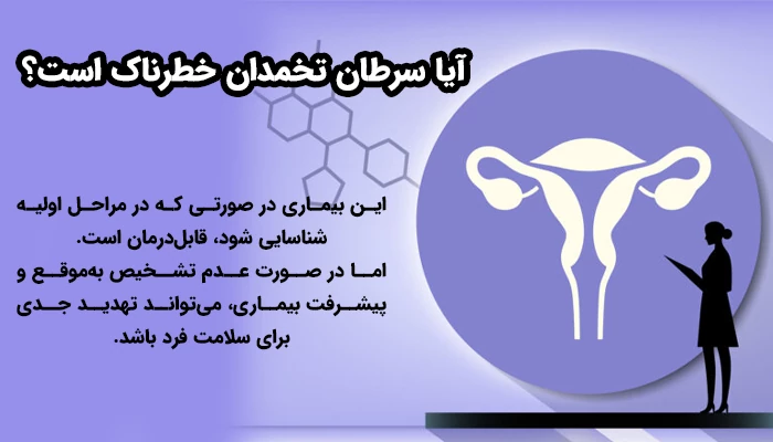 سرطان تخمدان در صورت تشخیص در مراحل اولیه قابل‌درمان بوده و خطرناک نیست.