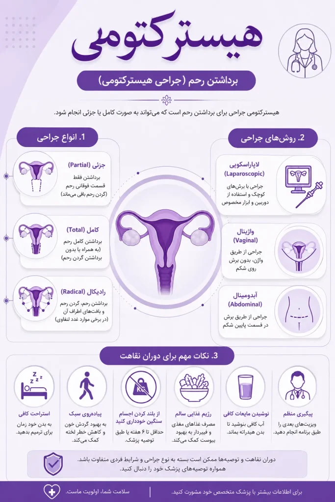 مل هیسترکتومی رحم