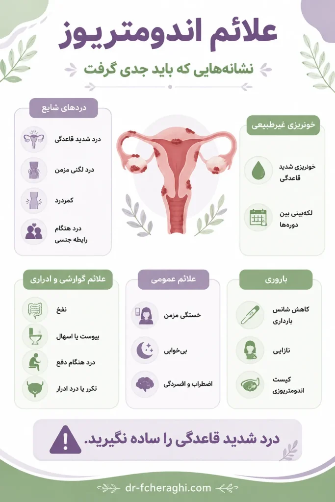 علائم اندومتریوز