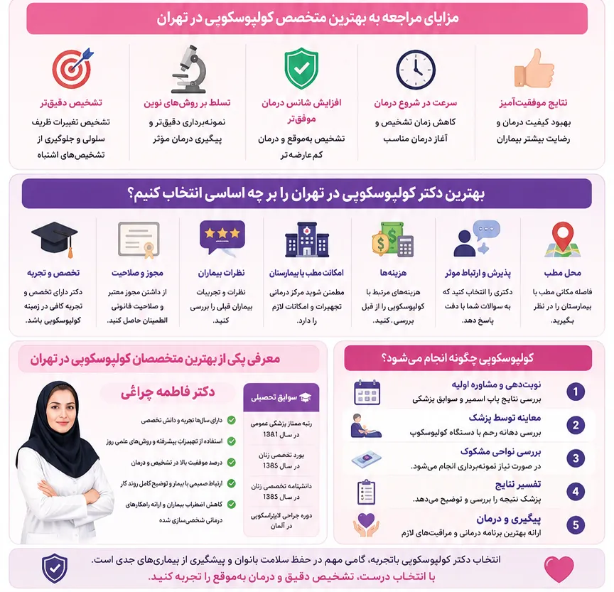 مزایای مراجعه به بهترین متخصص کولپوسکوپی در تهران