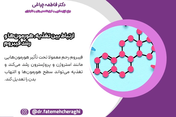 فیبروم‌ ها معمولا تحت تأثیر هورمون‌هایی مانند استروژن و پروژسترون بزرگ میشوند و تغذیه می‌تواند سطح هورمون‌ها و التهاب بدن را تعدیل کند