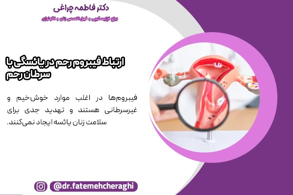 فیبروم‌های بدخیم یا سارکوم‌ها بسیار نادر هستند، اما برخی تغییرات ناگهانی در اندازه یا شکل فیبروم میتواند منجر به بدخیمی شود.