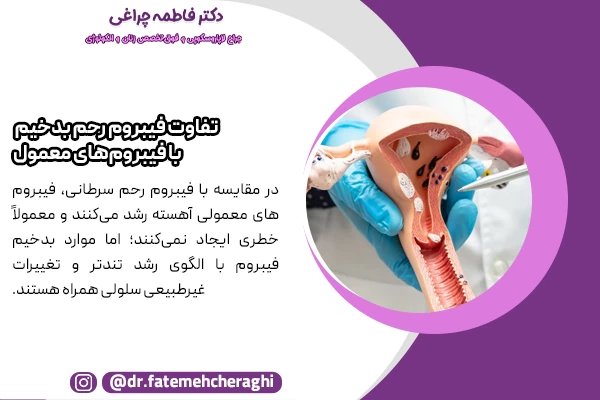 فیبروم‌های معمولی آهسته رشد می‌کنند و معمولاً خطری ایجاد نمی‌کنند؛ اما فیبروم رحم سرطانی با الگوی رشد تندتر و غیرطبیعی پیشروی میکنند
