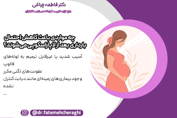آسیب شدید یا غیرقابل ترمیم به لوله‌های فالوپ، عفونت‌های لگنی مکرر و وجود بیماری‌های زمینه‌ای مانند دیابت کنترل‌نشده از جمله مواردی هستند که احتمال بارداری بعد از لاپاراسکوپی را کاهش میدهند