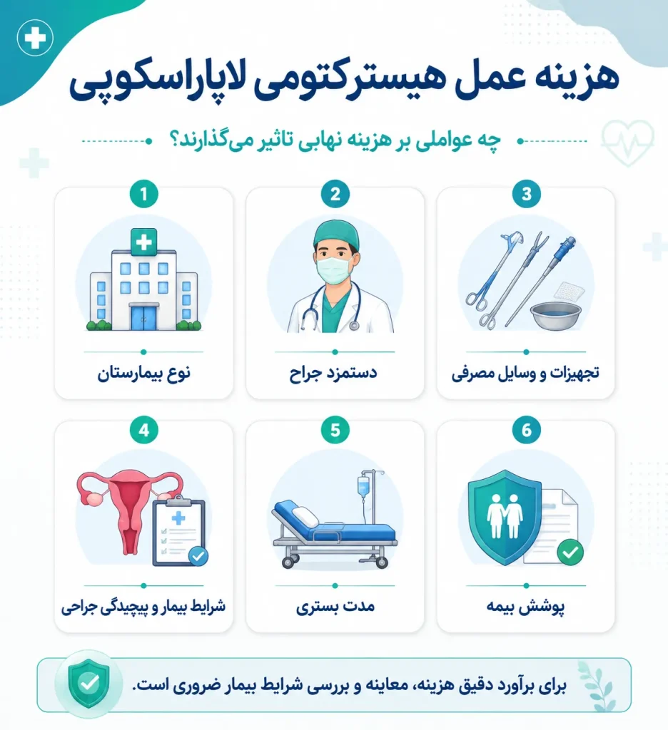 هزینه عمل هیسترکتومی با لاپاراسکوپی