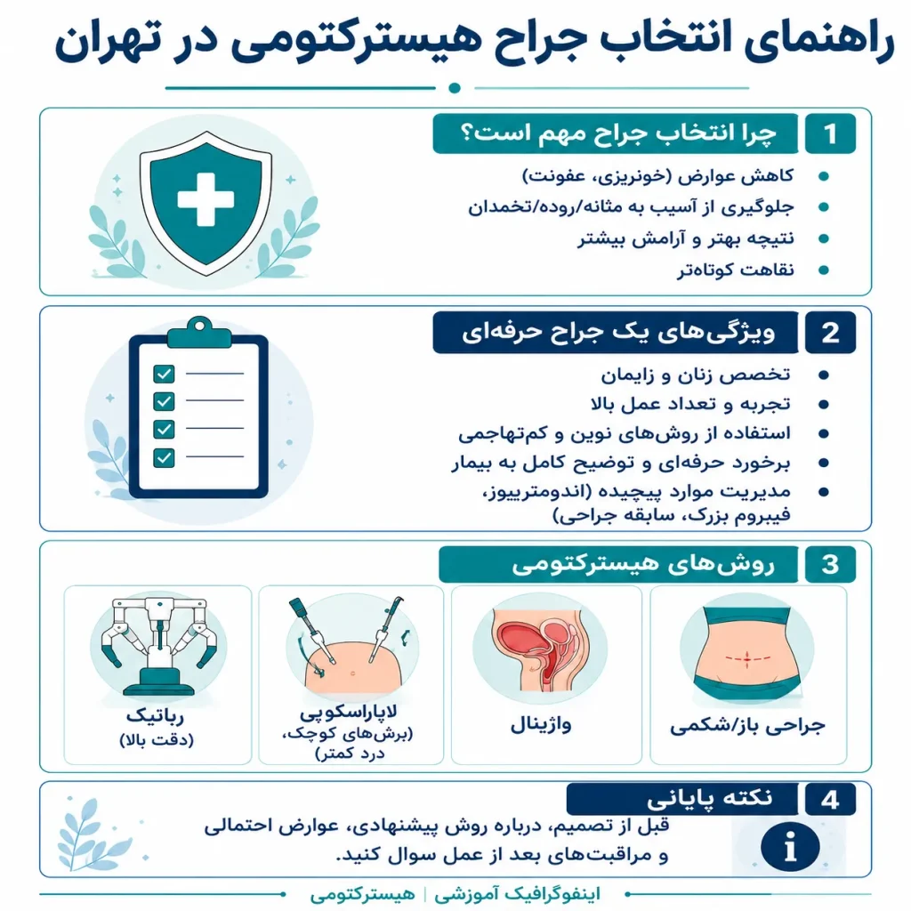 بهترین جراح هیسترکتومی در تهران