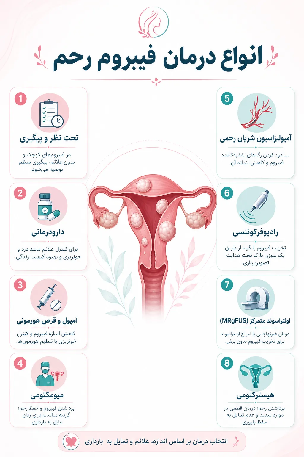 درمان فیبروم رحم