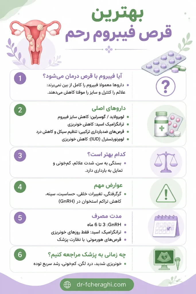 بهترین قرص فیبروم رحم