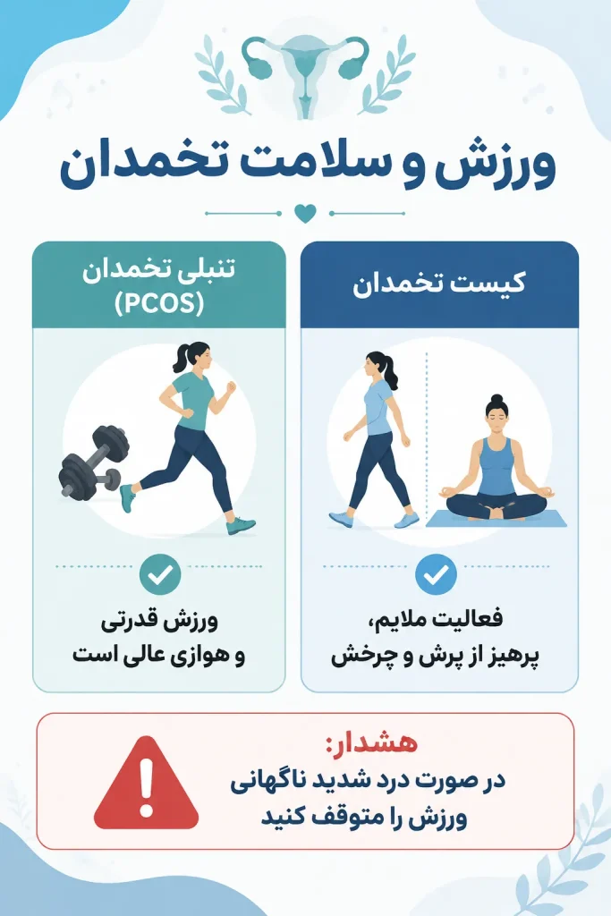 بهترین ورزش برای کیست تخمدان و تنبلی تخمدان