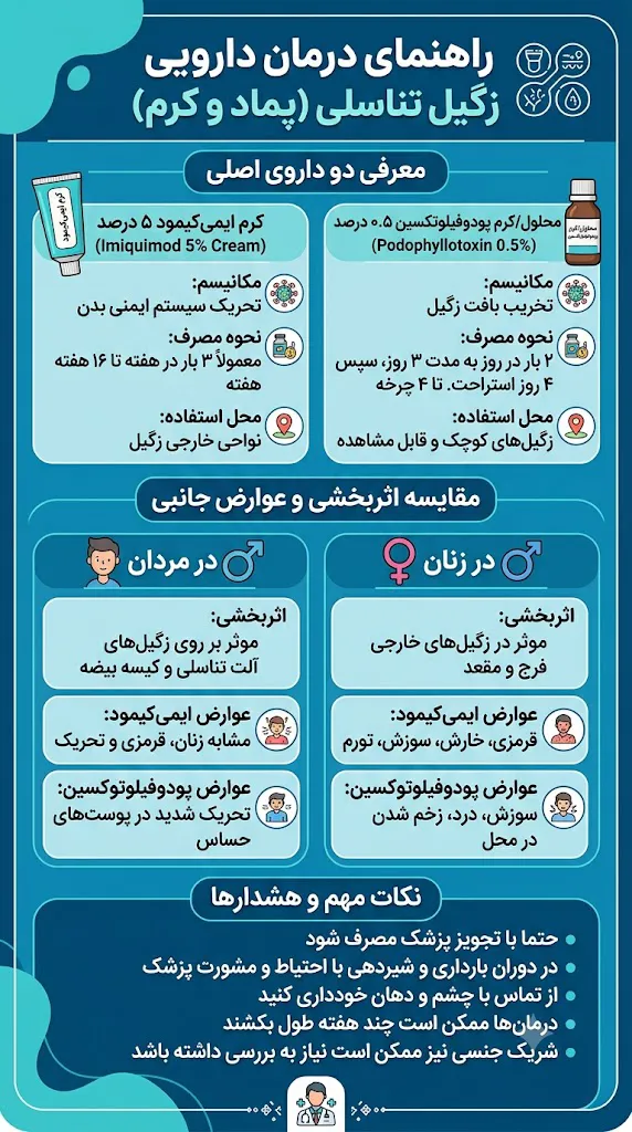 بهترین پماد برای درمان زگیل تناسلی