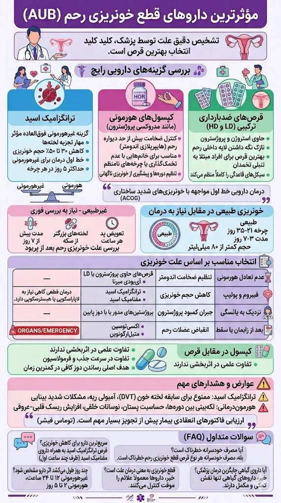 داروی قطع خونریزی رحم 