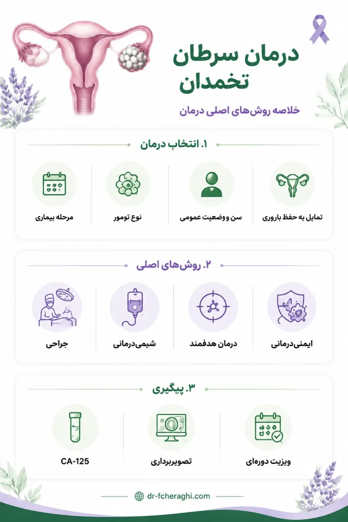 درمان قطعی سرطان تخمدان