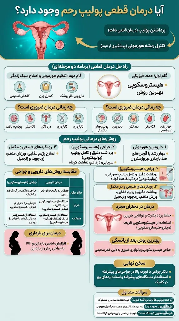  درمان قطعی پولیپ رحم