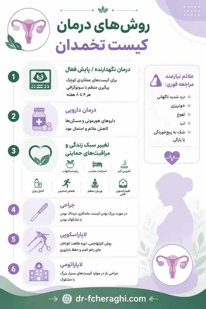 درمان کیست تخمدان، درمان سریع کیست تخمدان