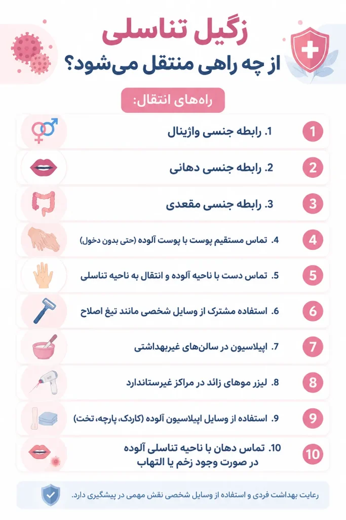 راه های انتقال زگیل تناسلی