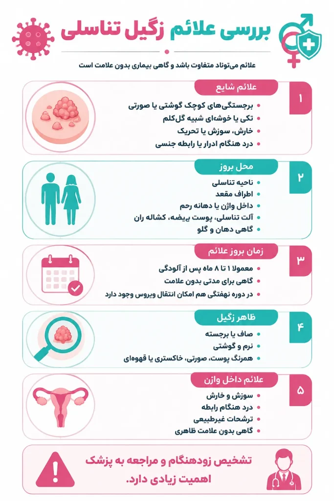  بررسی علائم زگیل تناسلی