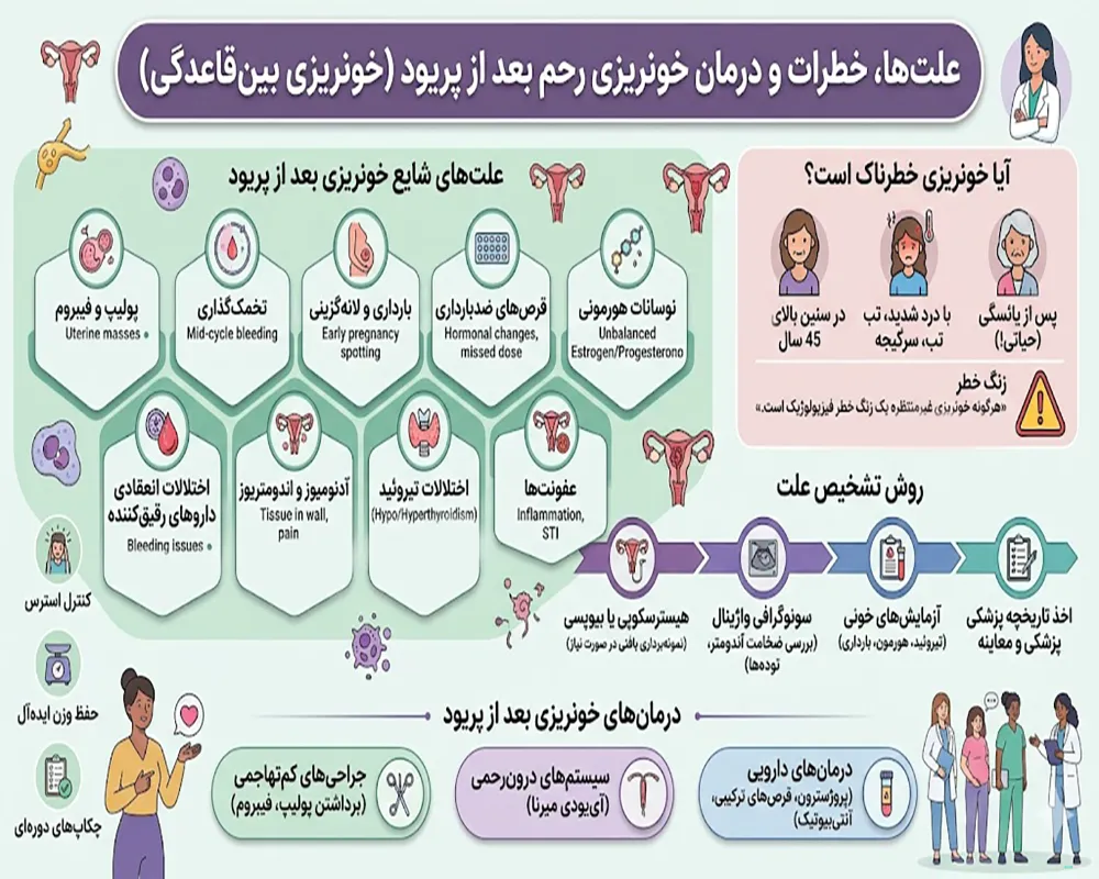 علت خونریزی رحم بعد از پریود