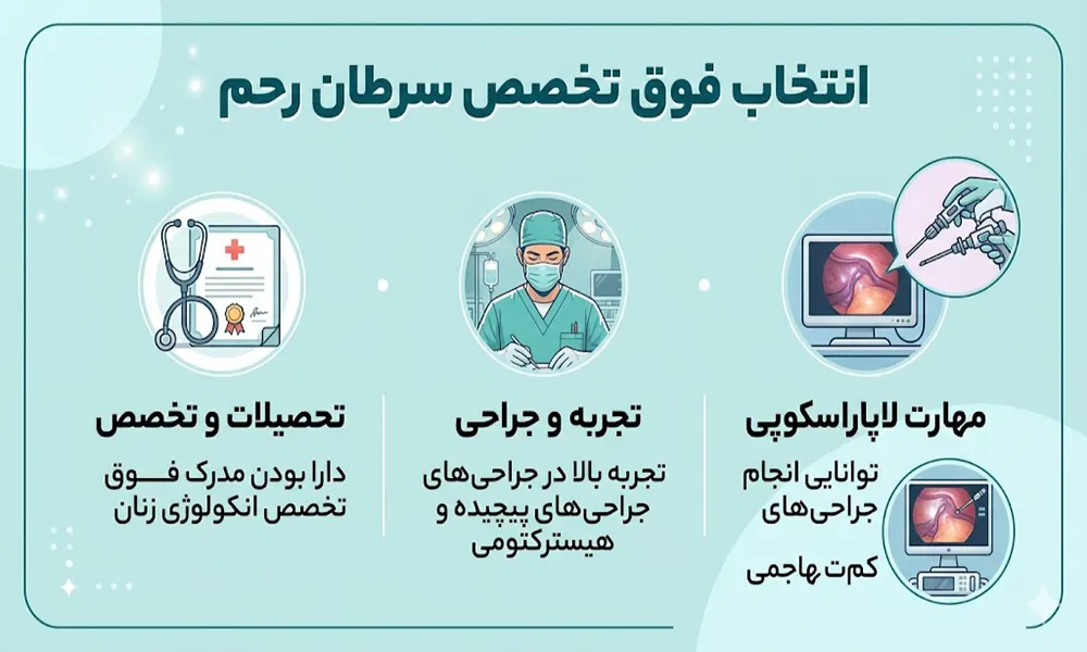 بهترین متخصص سرطان رحم در تهران