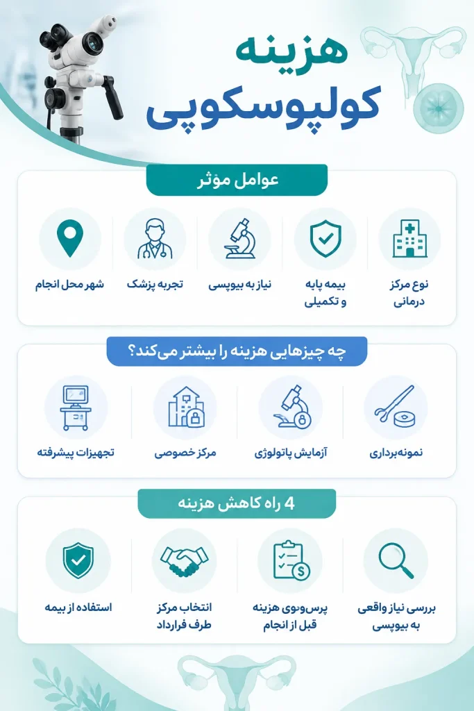هزینه‌ کولپوسکوپی رحم