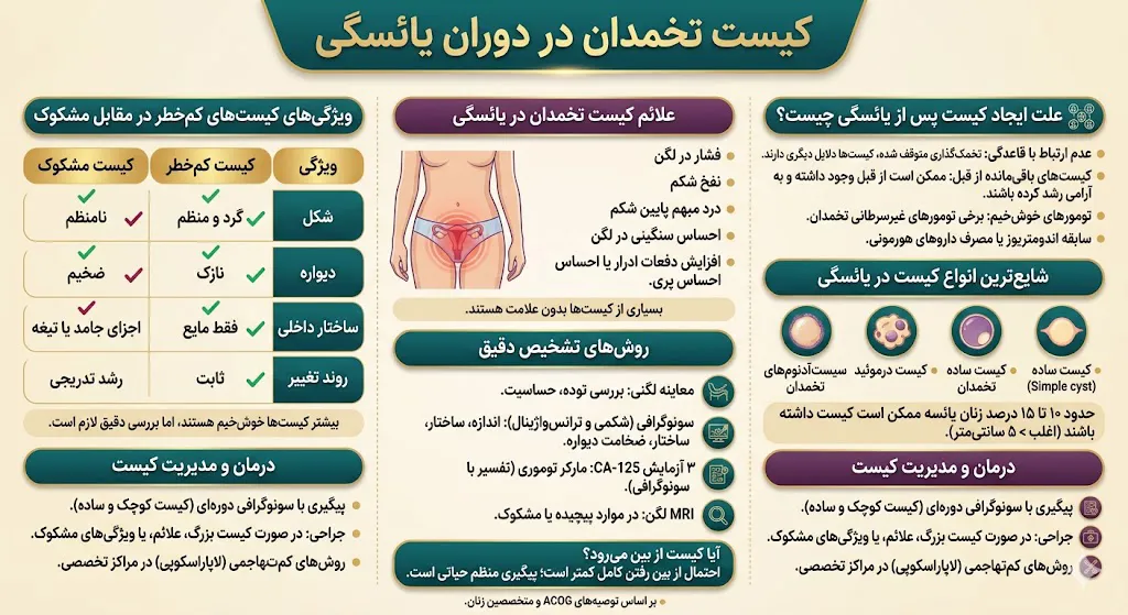 کیست تخمدان در یائسگی