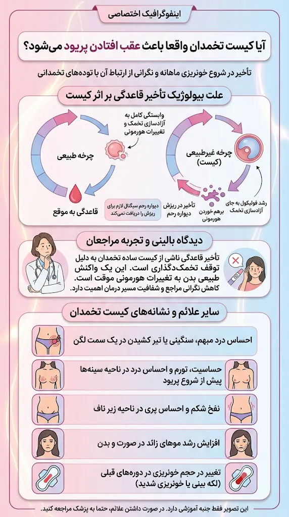آیا کیست مانع پریود می شود